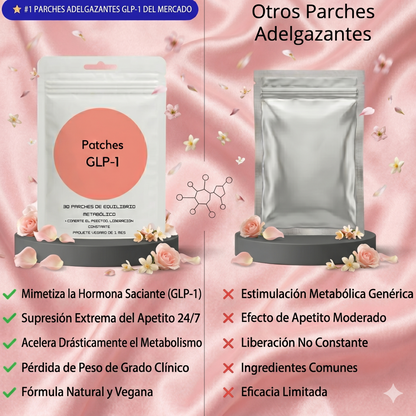 Parches GLP-1 Adelgazantes Unisex